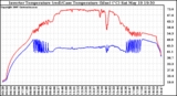 Solar PV/Inverter Performance Inverter Operating Temperature