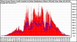 Solar PV/Inverter Performance West Array Power Output & Solar Radiation