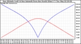 Solar PV/Inverter Performance Sun Altitude Angle & Azimuth Angle