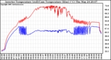 Solar PV/Inverter Performance Inverter Operating Temperature