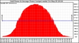 Solar PV/Inverter Performance Inverter Power Output