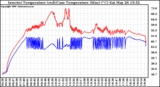 Solar PV/Inverter Performance Inverter Operating Temperature