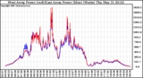 Solar PV/Inverter Performance Photovoltaic Panel Power Output