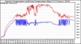 Solar PV/Inverter Performance Inverter Operating Temperature