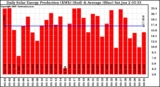 Solar PV/Inverter Performance Daily Solar Energy Production