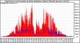 Solar PV/Inverter Performance Grid Power & Solar Radiation