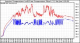 Solar PV/Inverter Performance Inverter Operating Temperature