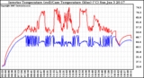 Solar PV/Inverter Performance Inverter Operating Temperature