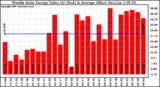 Solar PV/Inverter Performance Weekly Solar Energy Production Value