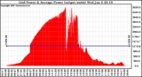 Solar PV/Inverter Performance Inverter Power Output