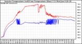 Solar PV/Inverter Performance Inverter Operating Temperature