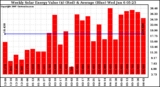 Solar PV/Inverter Performance Weekly Solar Energy Production Value