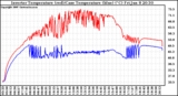 Solar PV/Inverter Performance Inverter Operating Temperature