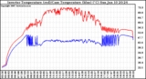 Solar PV/Inverter Performance Inverter Operating Temperature