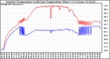 Solar PV/Inverter Performance Inverter Operating Temperature