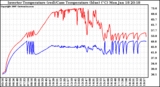 Solar PV/Inverter Performance Inverter Operating Temperature