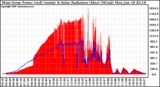 Solar PV/Inverter Performance West Array Power Output & Solar Radiation