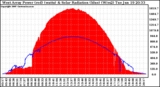 Solar PV/Inverter Performance West Array Power Output & Solar Radiation