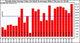 Solar PV/Inverter Performance Weekly Solar Energy Production Value