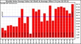 Solar PV/Inverter Performance Weekly Solar Energy Production Value