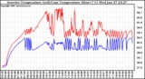 Solar PV/Inverter Performance Inverter Operating Temperature