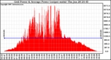 Solar PV/Inverter Performance Inverter Power Output