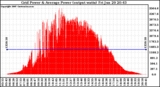 Solar PV/Inverter Performance Inverter Power Output