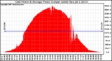 Solar PV/Inverter Performance Inverter Power Output