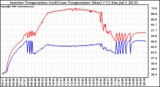 Solar PV/Inverter Performance Inverter Operating Temperature