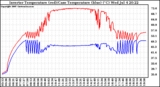 Solar PV/Inverter Performance Inverter Operating Temperature