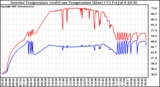 Solar PV/Inverter Performance Inverter Operating Temperature