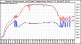 Solar PV/Inverter Performance Inverter Operating Temperature