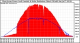 Solar PV/Inverter Performance West Array Power Output & Solar Radiation