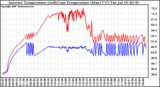 Solar PV/Inverter Performance Inverter Operating Temperature