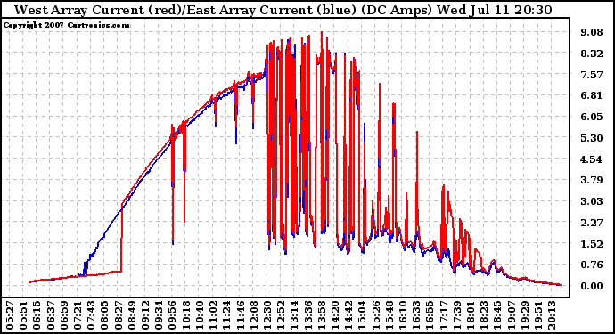 Solar PV/Inverter Performance Photovoltaic Panel Current Output