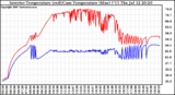 Solar PV/Inverter Performance Inverter Operating Temperature