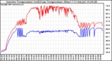 Solar PV/Inverter Performance Inverter Operating Temperature