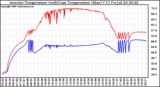 Solar PV/Inverter Performance Inverter Operating Temperature