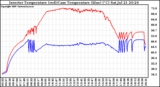 Solar PV/Inverter Performance Inverter Operating Temperature