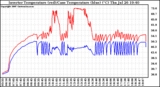 Solar PV/Inverter Performance Inverter Operating Temperature