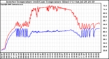 Solar PV/Inverter Performance Inverter Operating Temperature