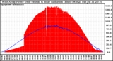 Solar PV/Inverter Performance West Array Power Output & Solar Radiation