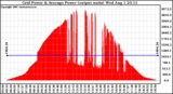 Solar PV/Inverter Performance Inverter Power Output