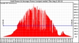 Solar PV/Inverter Performance Inverter Power Output