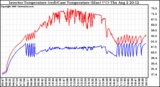 Solar PV/Inverter Performance Inverter Operating Temperature