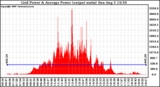 Solar PV/Inverter Performance Inverter Power Output