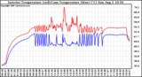 Solar PV/Inverter Performance Inverter Operating Temperature