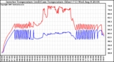 Solar PV/Inverter Performance Inverter Operating Temperature
