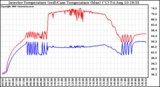 Solar PV/Inverter Performance Inverter Operating Temperature