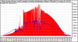 Solar PV/Inverter Performance West Array Power Output & Solar Radiation